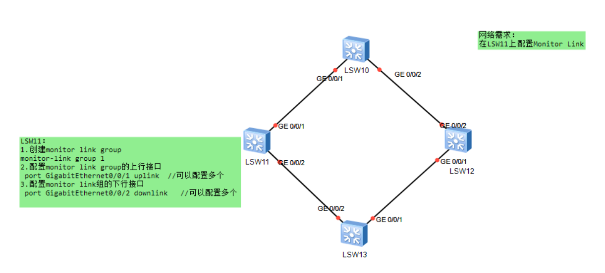 Monitor配置